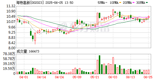 炒股入门与技巧 四川能投耗资超5亿元买下3架波音737 加码飞机租赁